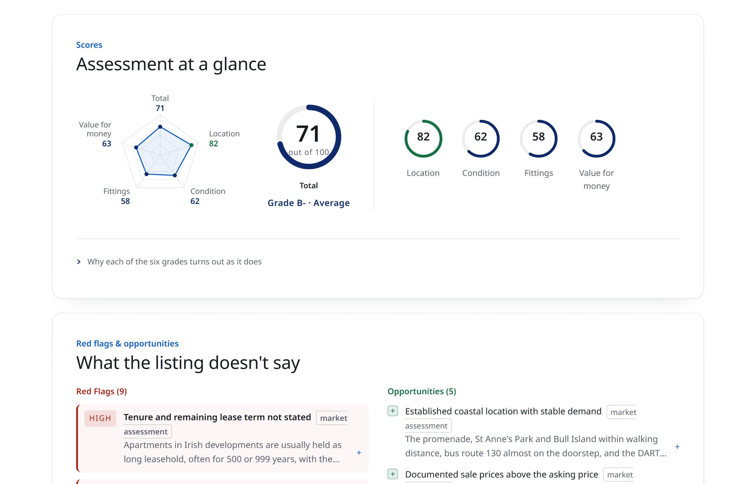 Assessment at a glance: view from a real report