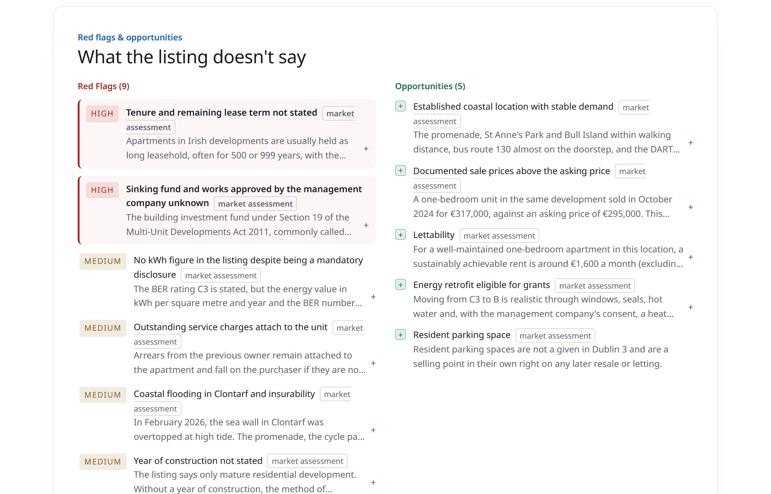 What the listing doesn't say: view from a real report