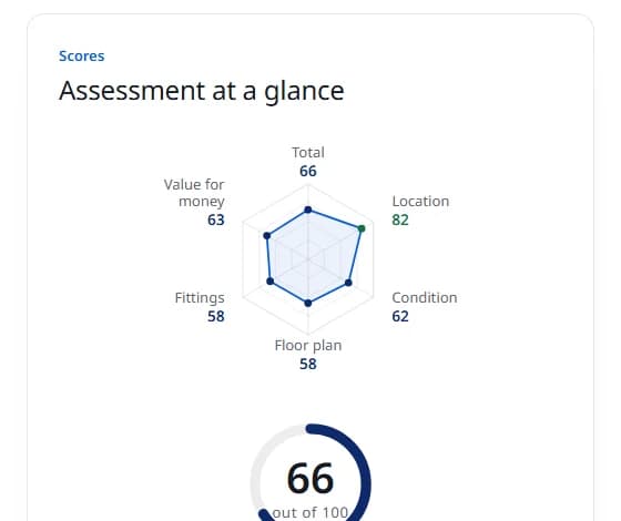 At a glance and what's still open: view from a real report