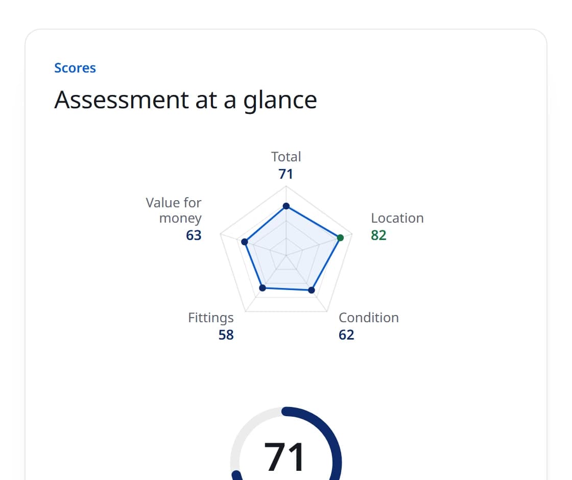 Assessment at a glance: view from a real report