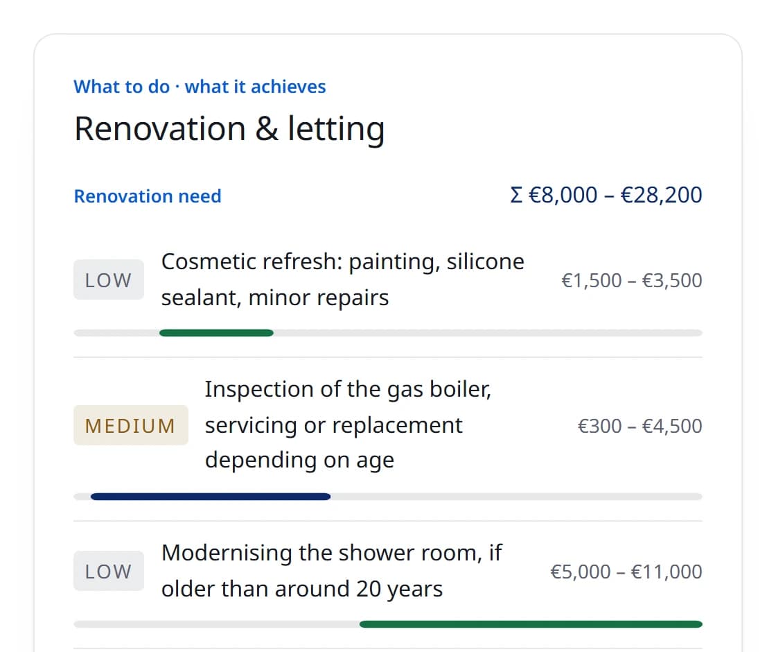 Renovation & letting: view from a real report