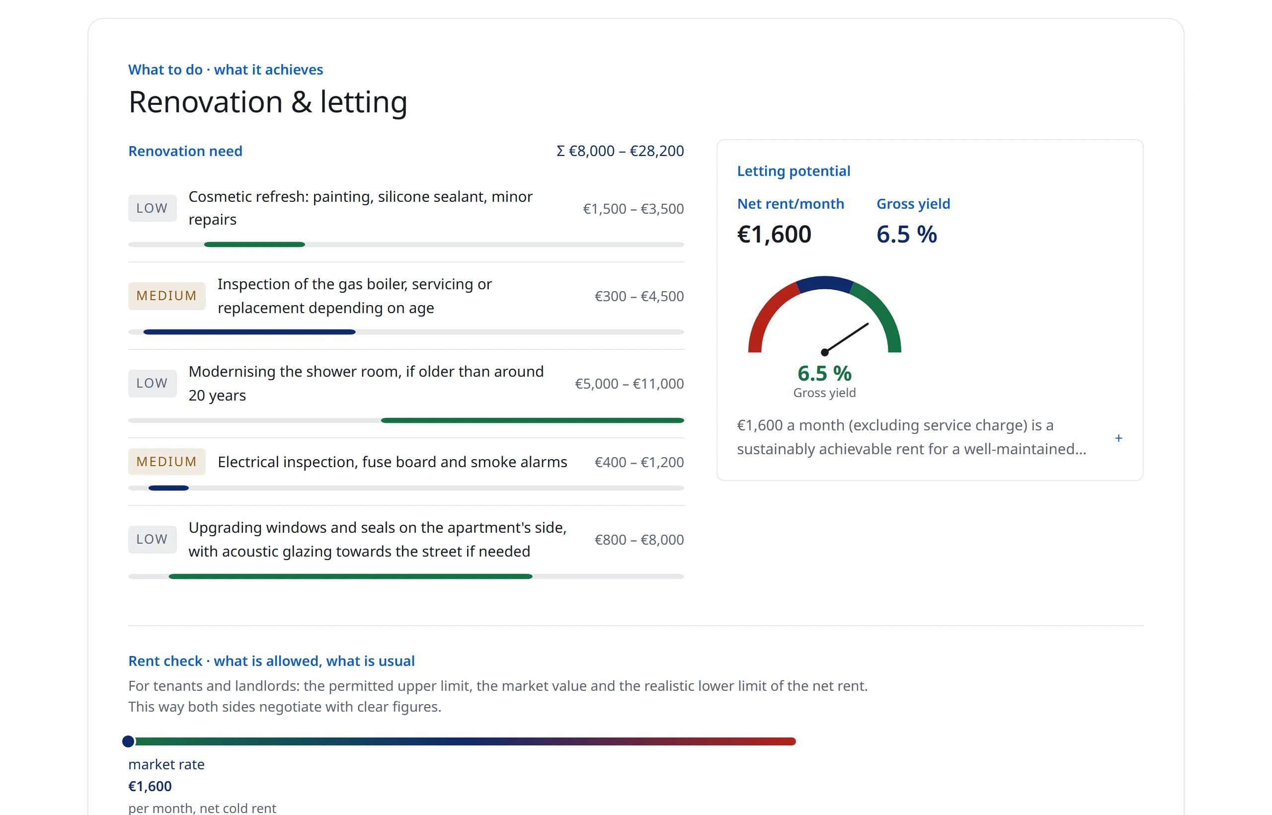 Renovation & letting: view from a real report