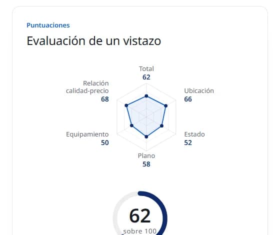 De un vistazo y qué queda abierto: vista de un informe real