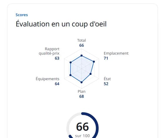 En un coup d'œil, et ce qui reste ouvert : capture d'un rapport réel