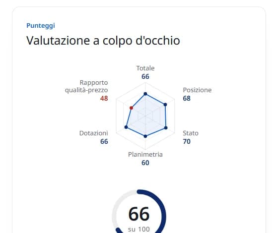 In sintesi, e cosa resta aperto: immagine di un rapporto reale