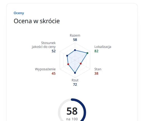 Na pierwszy rzut oka i co pozostaje otwarte: zdjęcie z prawdziwego raportu