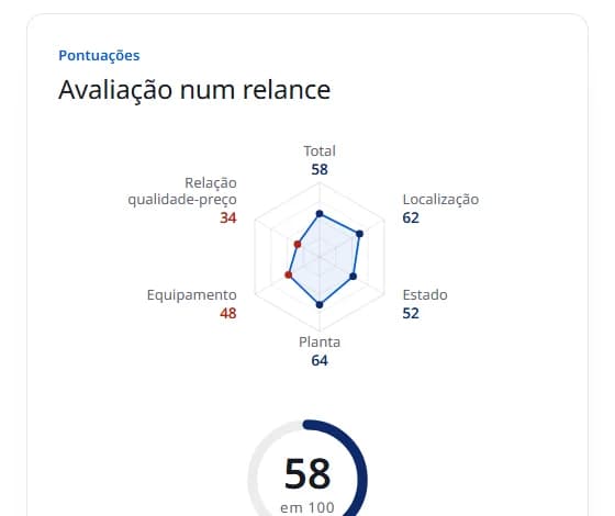 Numa vista de olhos, e o que fica em aberto: imagem de um relatório real
